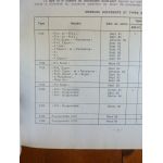 R4 Revue Technique Renault