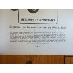 Panhard Revue Technique