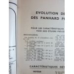 Panhard Revue Technique