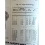 Beta Revue Technique Lancia