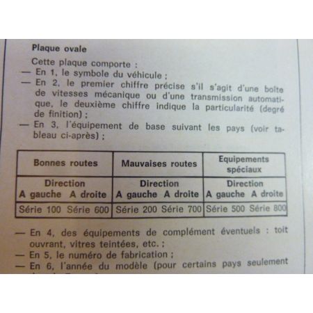 R14 Revue Technique Renault