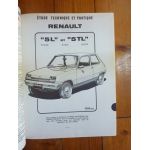 R5 Revue Technique Renault