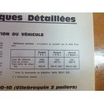 R5 Revue Technique Renault