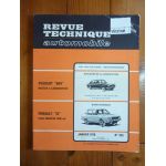 R12 1300 cm3 Revue Technique Renault