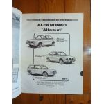 AlfaSud Revue Technique Alfa Romeo