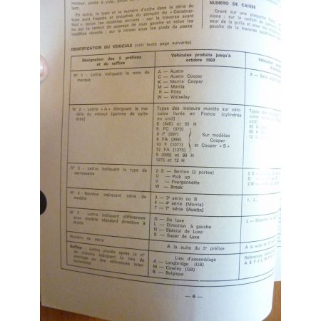 MINI Revue Technique Austin Mini Mg British Leyland