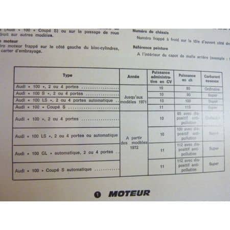 100  Revue Technique Audi