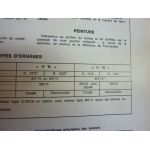 R17 Revue Technique Renault