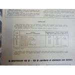 MANTA ASCONA Revue Technique Opel