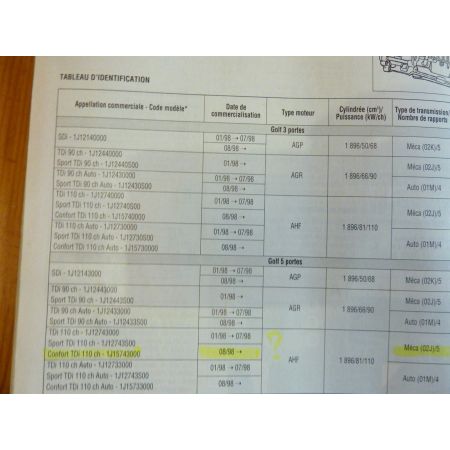 Golf IV Die Revue Technique Volkswagen