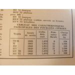 HY HZ 9cv Revue Technique Citroen