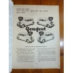 301 201 Revue Technique Peugeot