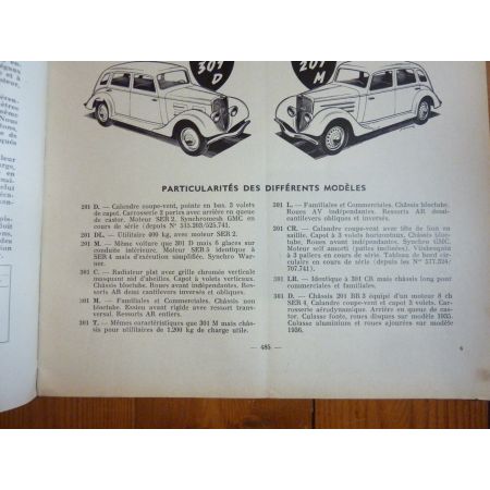 301 201 Revue Technique Peugeot