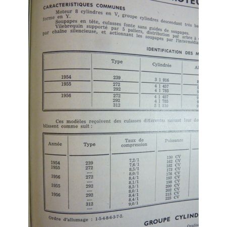 V8 Thunderbird Revue Technique Ford