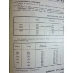 V8 Thunderbird Revue Technique Ford