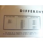 Prima Viva Nova Revue Technique Renault