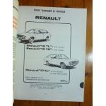 R15 R17 Revue Technique Renault