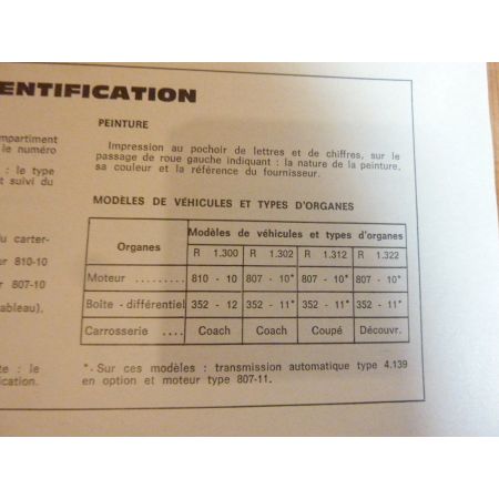 R15 R17 Revue Technique Renault