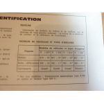 R15 R17 Revue Technique Renault