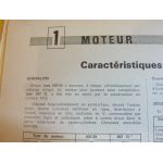 R12 Gordini Revue Technique Renault