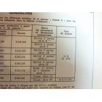 Kadett C Revue Technique Opel