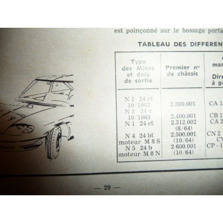24 B BT C CT Revue Technique Panhard