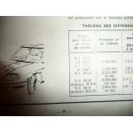 24 B BT C CT Revue Technique Panhard