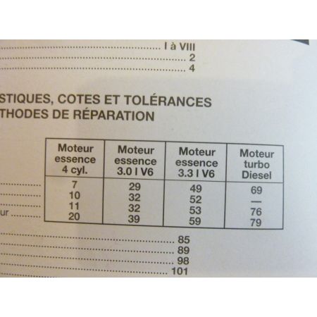 Voyager -97 Revue Technique Chrysler