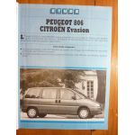 Evasion Revue Technique Citroen