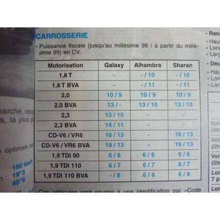 Sharan Revue Technique VW