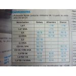 Sharan Revue Technique VW