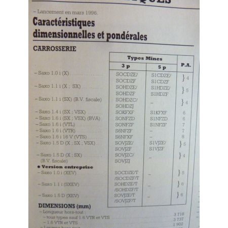 Saxo Revue Technique Citroen