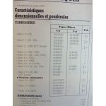 Saxo Revue Technique Citroen