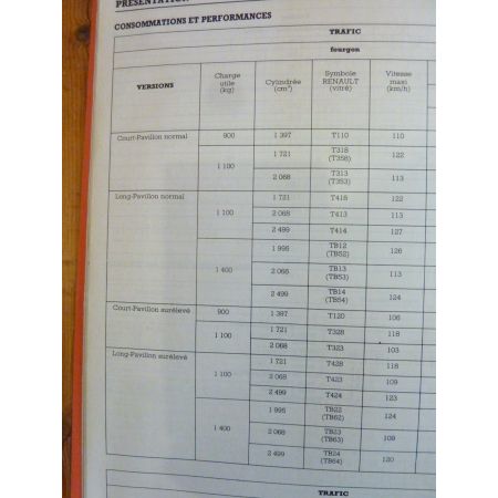 TRAFIC S1 Ph 2 Revue Technique Renault