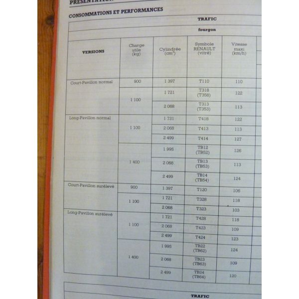 LEA Revue technique Utilitaire RENAULT TRAFIC Phase 2 Traction Tous Types