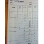 TRAFIC S1 Ph 2 Revue Technique Renault