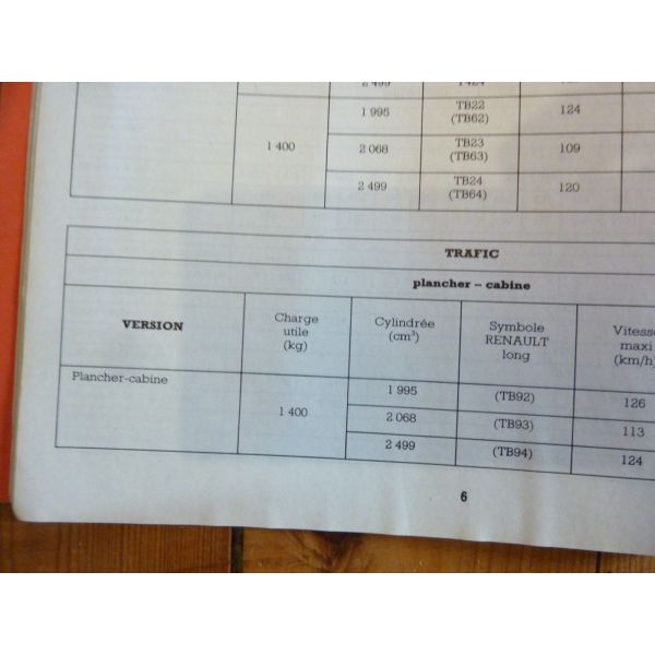 LEA Revue technique Utilitaire RENAULT TRAFIC Phase 2 Traction Tous Types