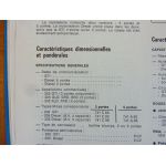 205 Revue Technique Peugeot