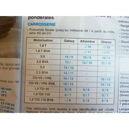 Galaxy Revue Technique Ford