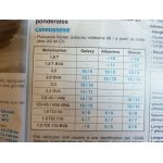 Galaxy Revue Technique Ford