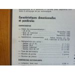 Samba Revue Technique Simca Talbot