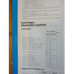 Xantia 97- Revue Technique Citroen