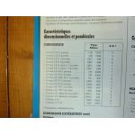 Corsa B 93-98 Revue Technique opel