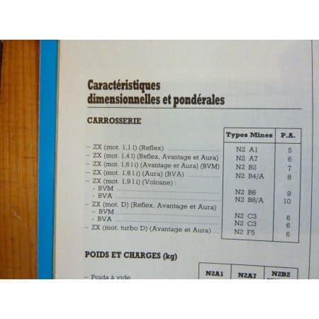 ZX 91-93 Revue Technique Citroen