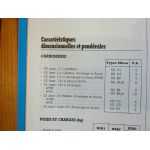 ZX 91-93 Revue Technique Citroen