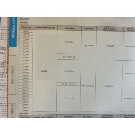Trafic II Dci 06- Revue Technique Renault