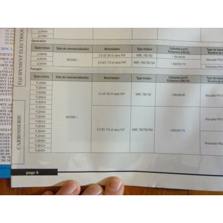 Trafic II Dci 06- Revue Technique Renault