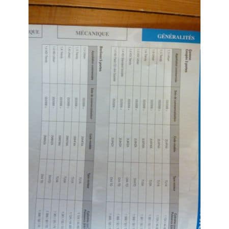 206+ 09- Revue Technique Peugeot