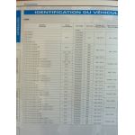 A3 05- Revue Technique Audi