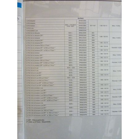 A3 05- Revue Technique Audi